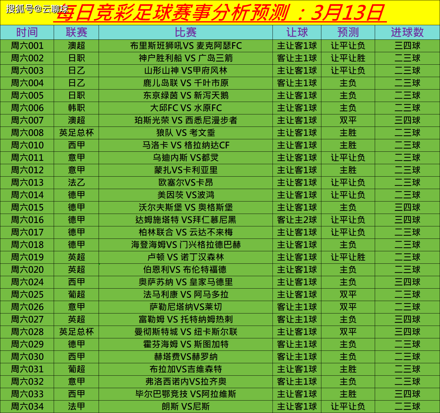 DB彩票试玩-波鸿主场战平科隆，积分榜上有所回升