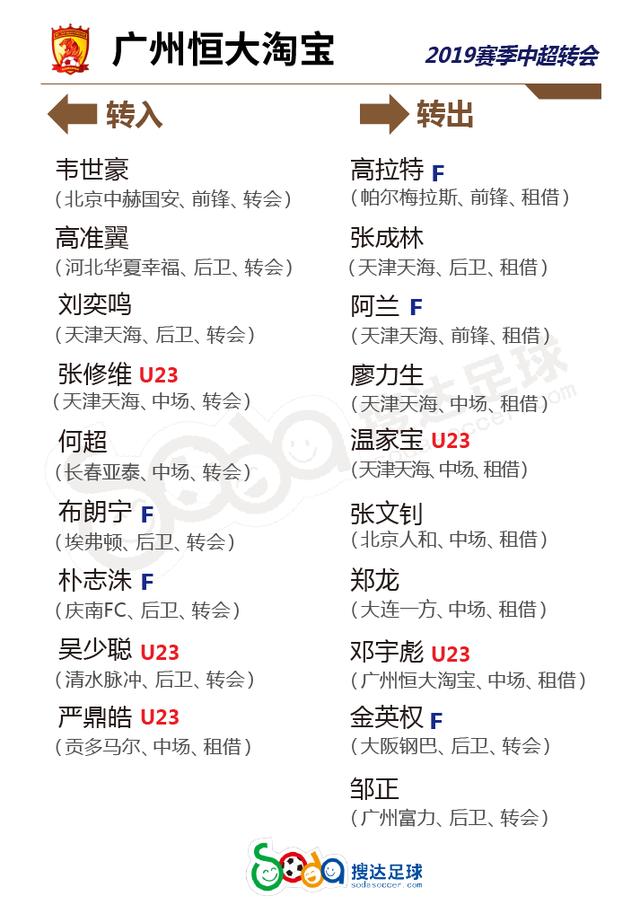 天津天海客场战胜长春亚泰，稳步提升积分