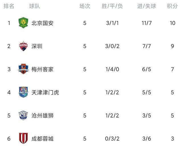 冈恩主场平尼姆，力争登顶积分榜的简单介绍
