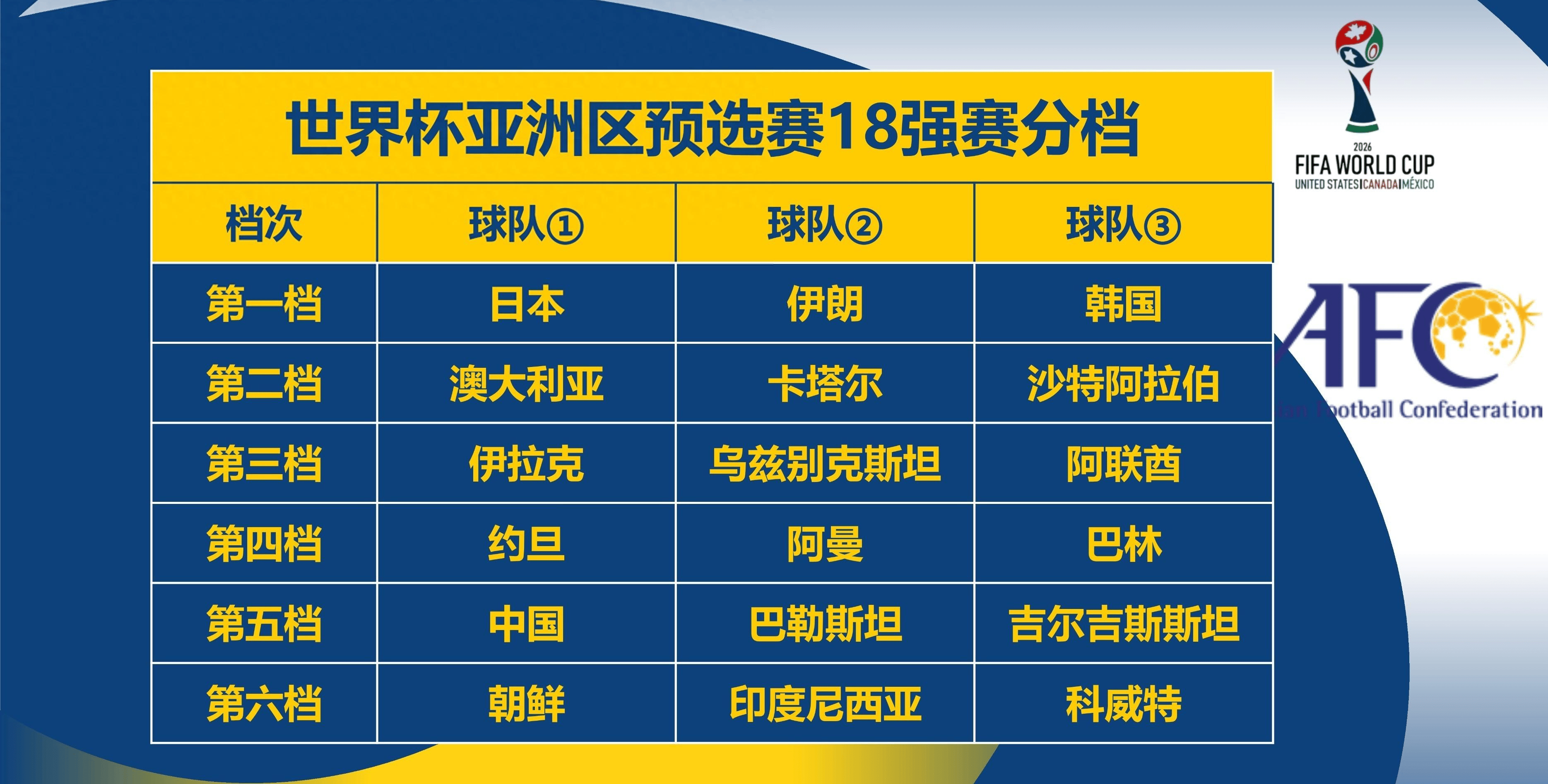 巴拉圭球队锲而不舍备战世界杯选拔赛