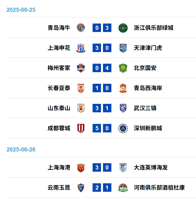 中国足球协会宣布2022赛季中超联赛将于3月5日开赛
