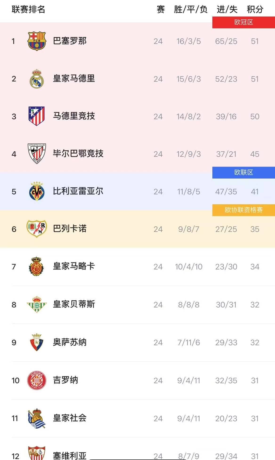 DB彩票-皇家马德里战胜巴伦西亚，继续领跑西甲积分榜