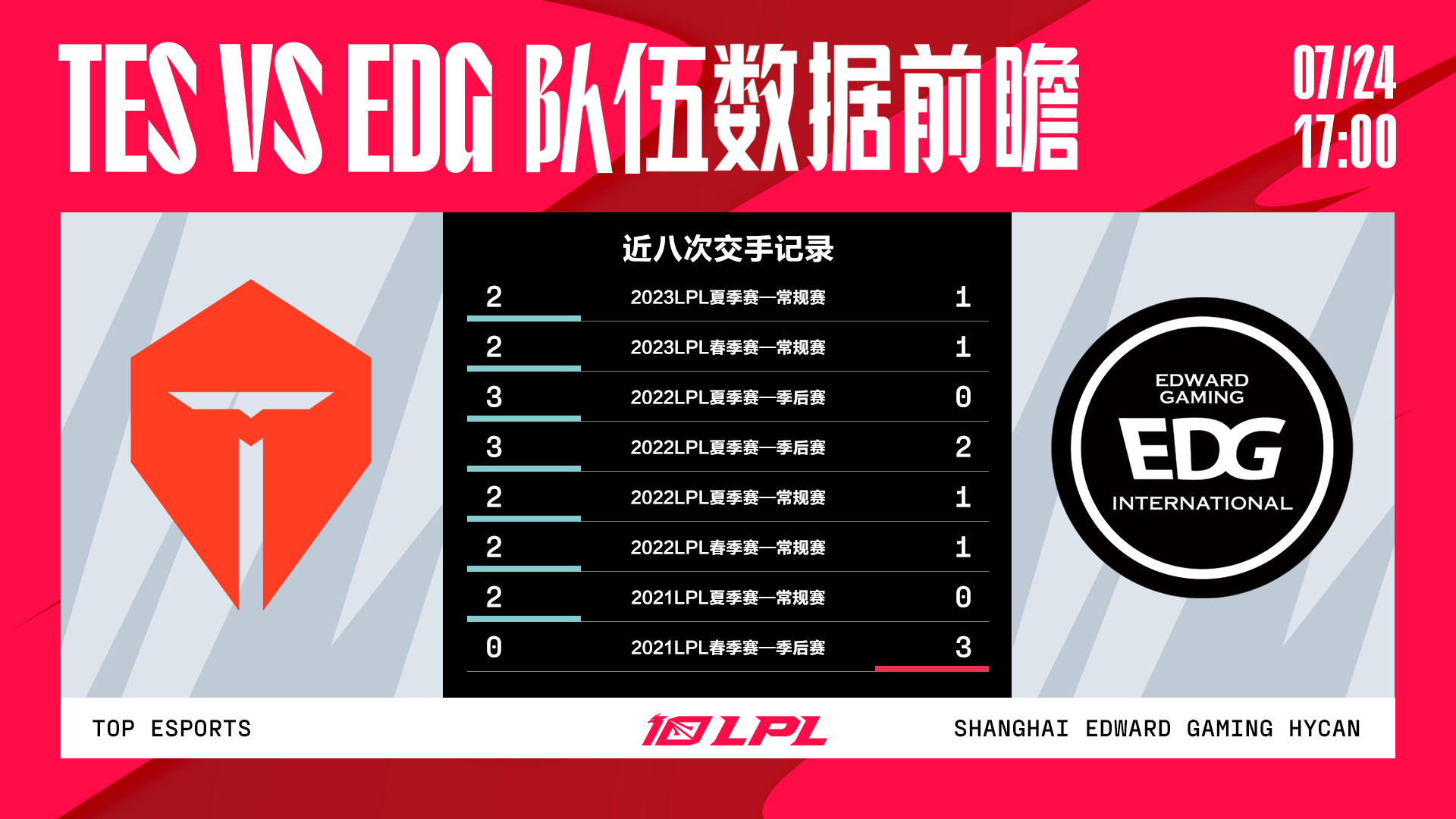 DB彩票入口-关于100T轻取EDG，Bin线上压制力十足强强对话全球总决赛，成为赛场最大亮点的信息